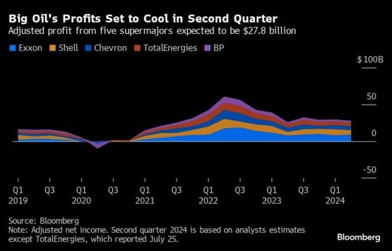 A graph with numbers and lines  Description automatically generated