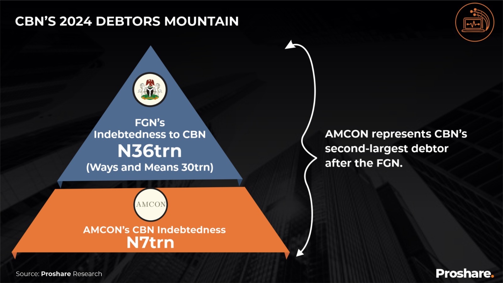 AMCON: A Time to Say Goodbye - Proshare