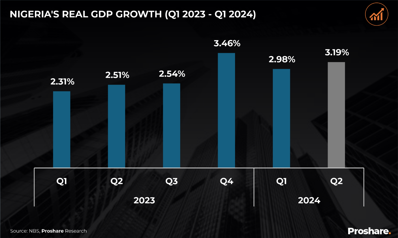 A graph of growth in a city

Description automatically generated