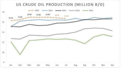 A graph of the price of oil

AI-generated content may be incorrect.