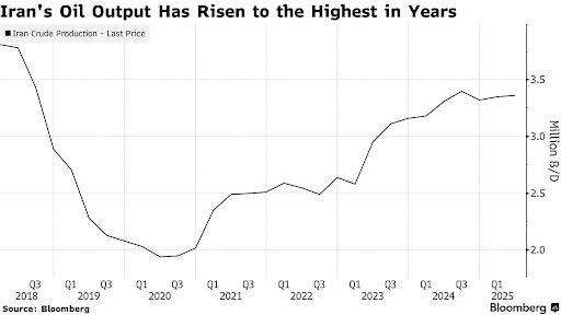 A graph showing the growth of a stock market

AI-generated content may be incorrect.