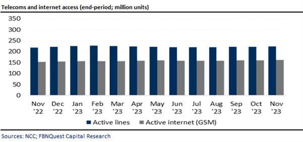 A graph of a number of bars  Description automatically generated with medium confidence