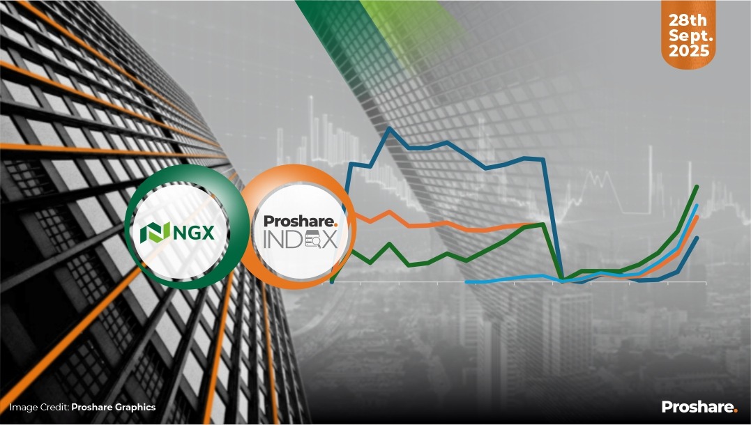The Proshare Index as of September 28, 2025 - Proshare
