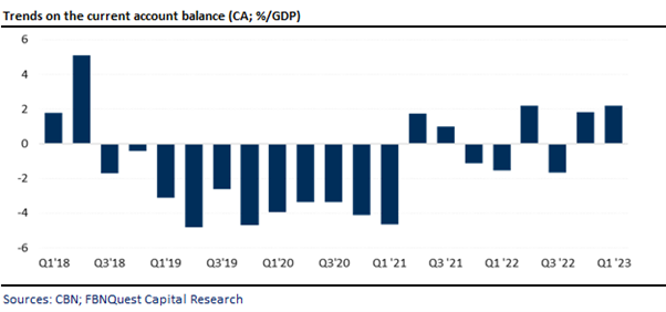 A graph with numbers and lines  Description automatically generated