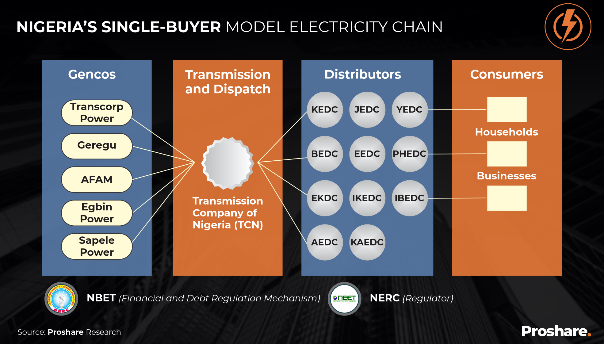Understanding the Transcorp Power Listing: The Purpose, Pricing, and People  - Proshare