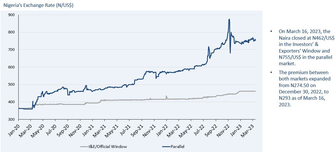 Chart, line chart Description automatically generated