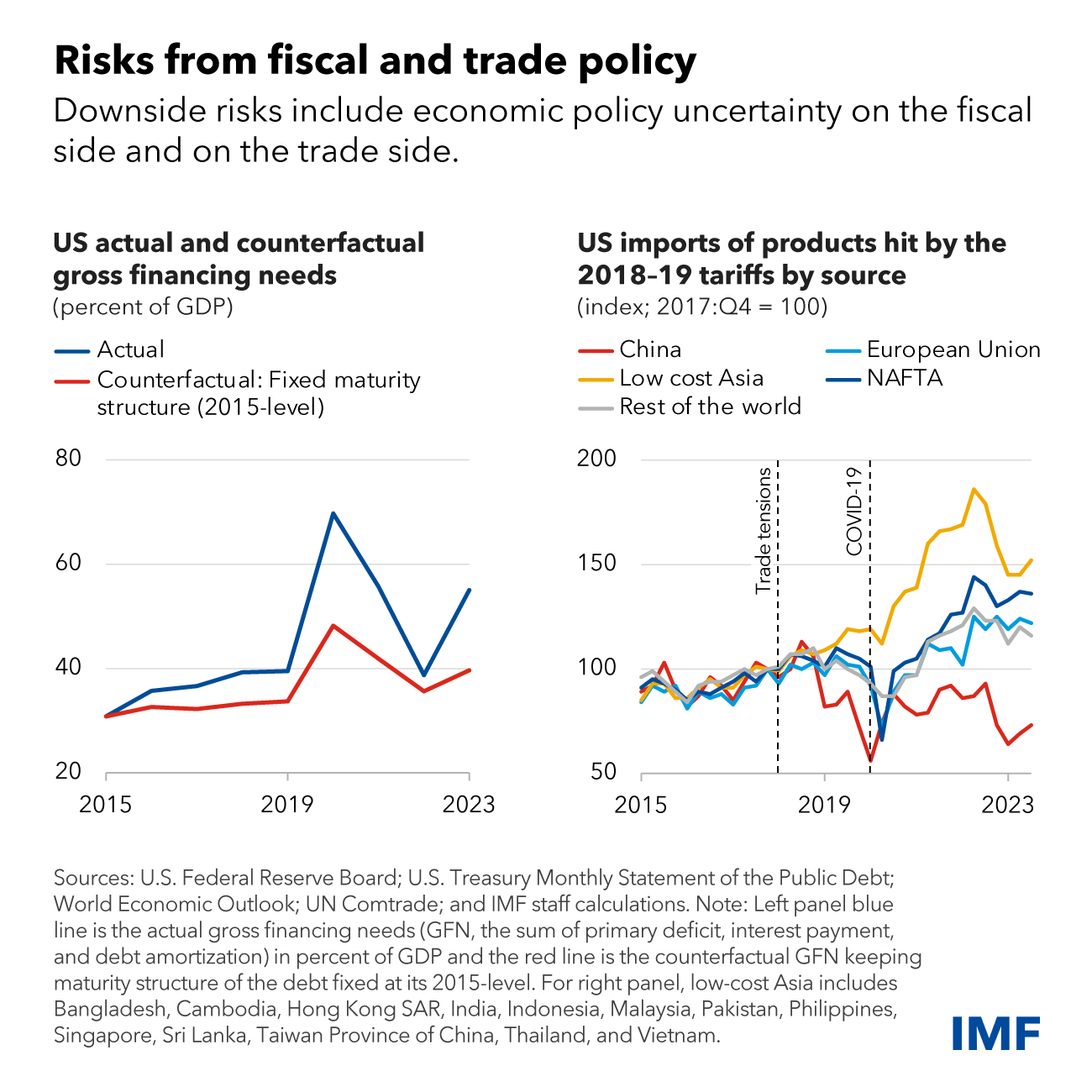 World Economic Outlook H2 2024 - Global Growth Steady Amid Slowing ...