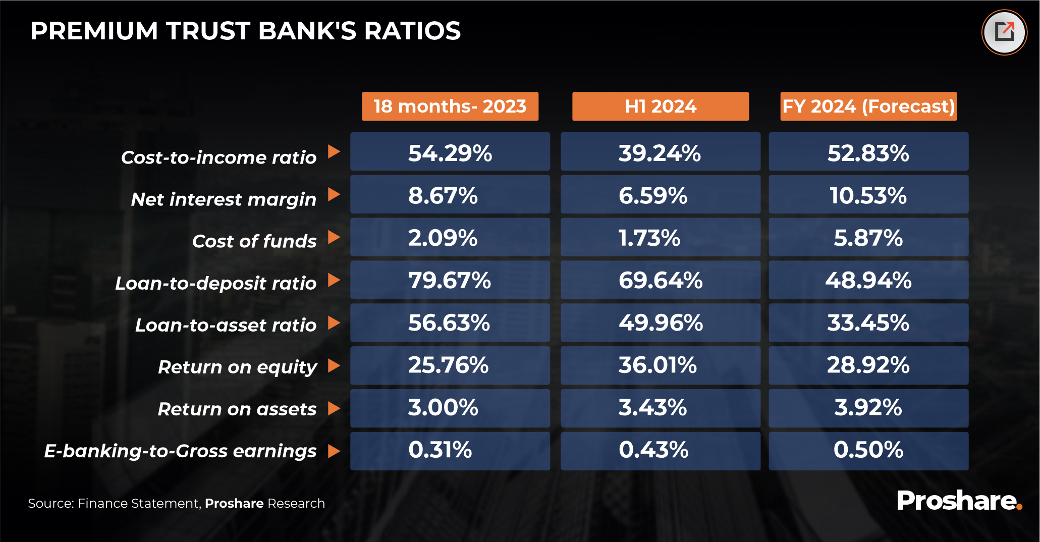Premium Trust Bank - Beyond Banking, Of Collaboration and Competition ...