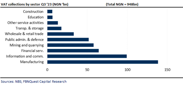 A graph with numbers and a bar chart  Description automatically generated