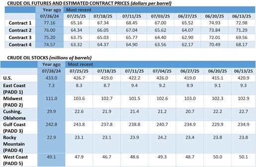 A table with numbers and lines

AI-generated content may be incorrect.