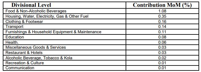 A list of vehicles with text  Description automatically generated with medium confidence