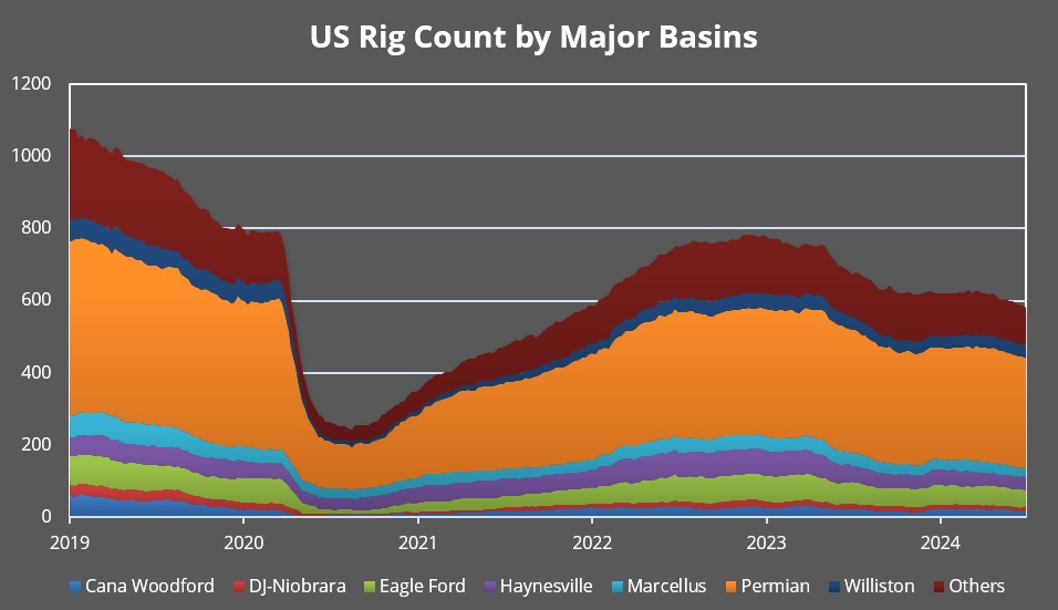 A graph of different colored lines Description automatically generated