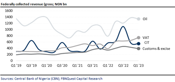 A graph of a graph  Description automatically generated with medium confidence