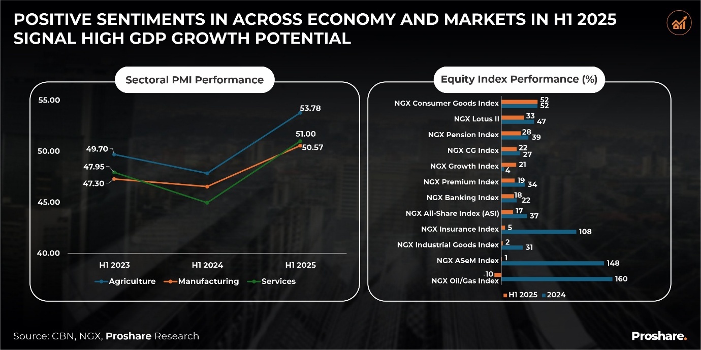 A graph of growth and market growth

AI-generated content may be incorrect.
