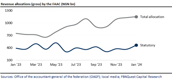 A graph of a graph  Description automatically generated with medium confidence