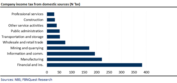 A graph of a number of sources  Description automatically generated