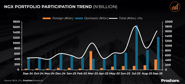 A graph of growth and progress

AI-generated content may be incorrect.