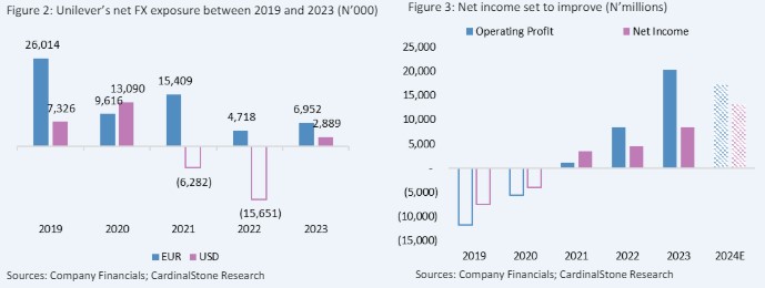 Unilever: Resilience in Challenging Macroeconomic Times - Proshare