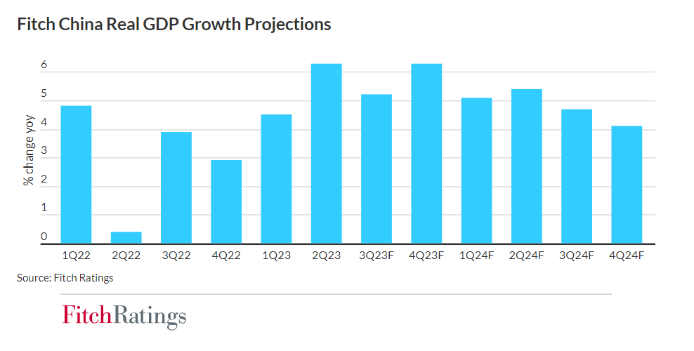 A graph of blue bars  Description automatically generated