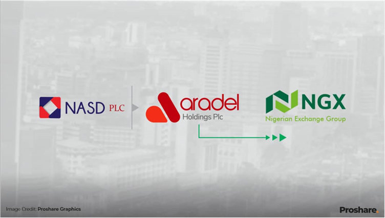 The ARADEL Holdings Plc Journey – From Transparent Trading to Unique ...