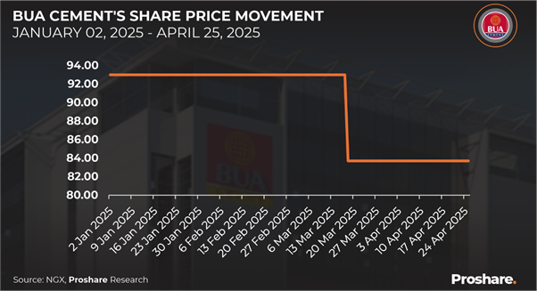 A graph of the price of a building

AI-generated content may be incorrect.