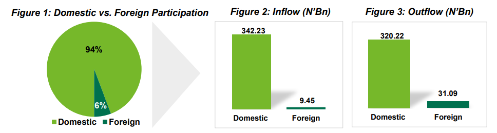 A green rectangle with black text Description automatically generated