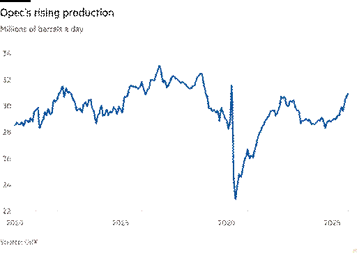 A graph of blue lines on a black background

AI-generated content may be incorrect.