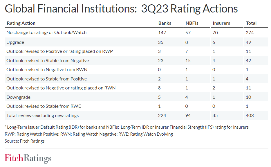 A screenshot of a report Description automatically generated