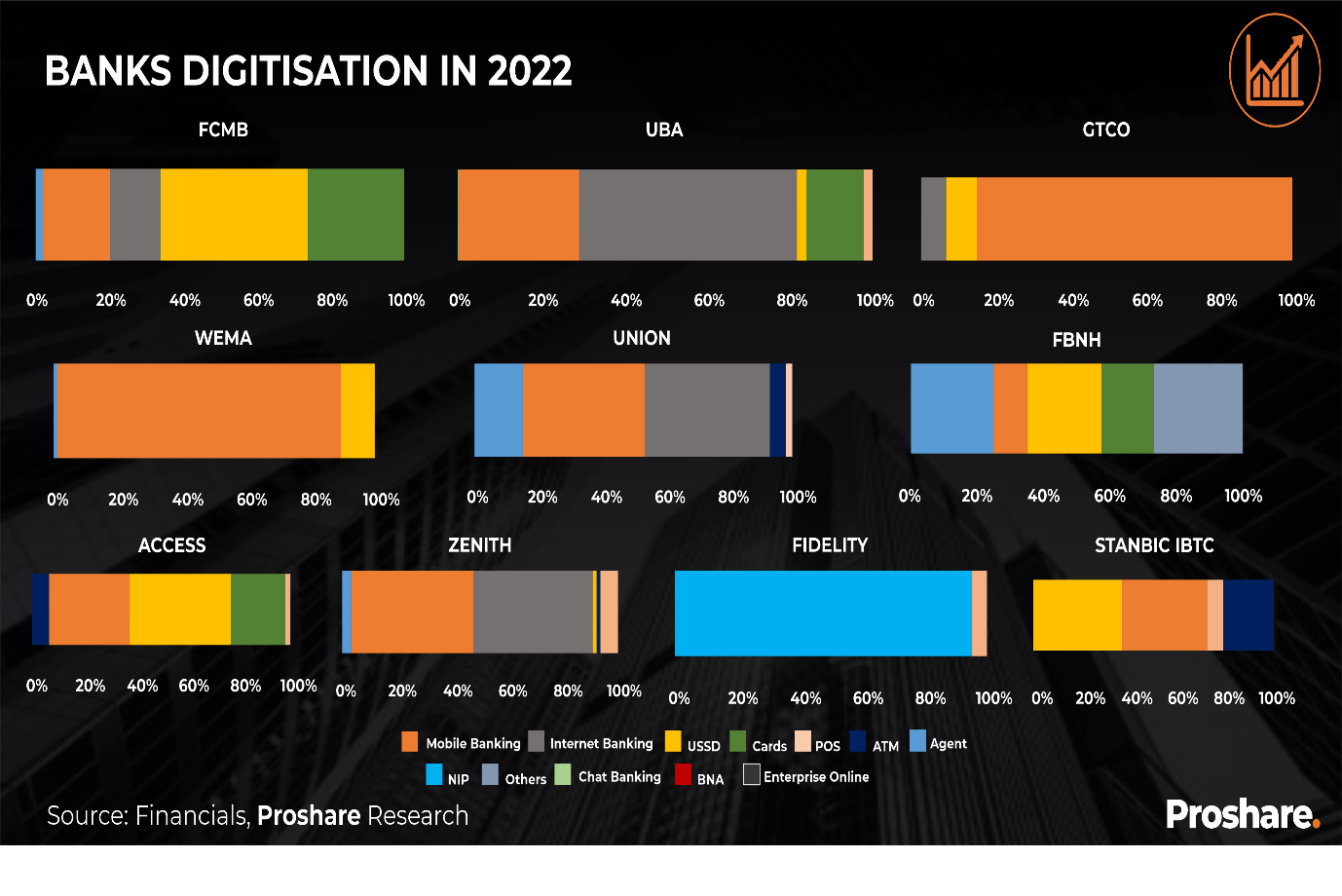 2023 Tier1 Banking Report: Influence of Regulations on Banks - Proshare