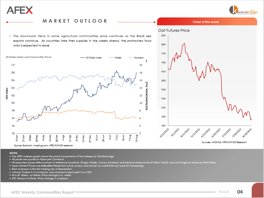 Maize Sustains Bearish Run– AFEX Commodities Weekly Report 230822 ...