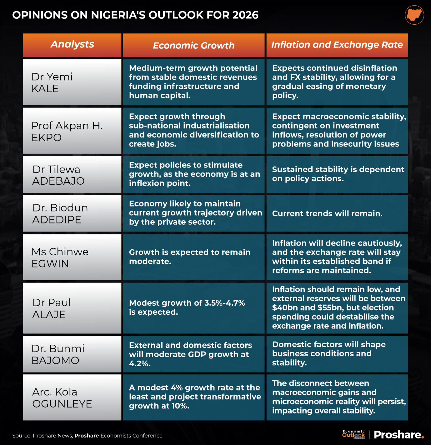 A graph of a company's growth 
AI-generated content may be incorrect.