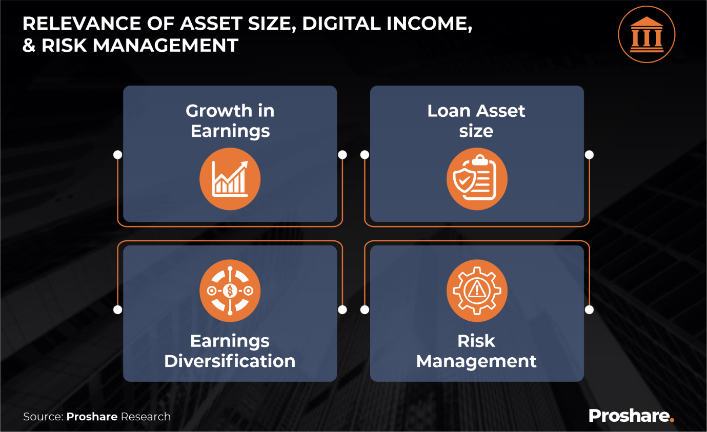 2023 Tier1 Banking Report: Relevance of Asset Size, Digital Income ...
