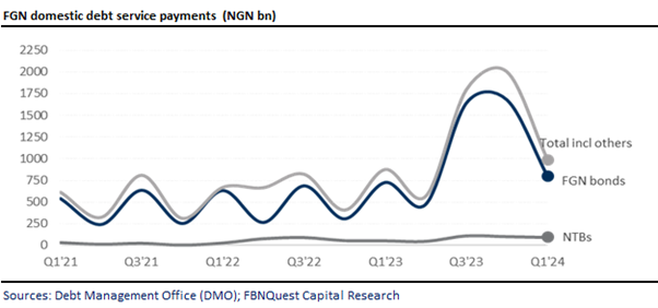 A graph of a graph  Description automatically generated