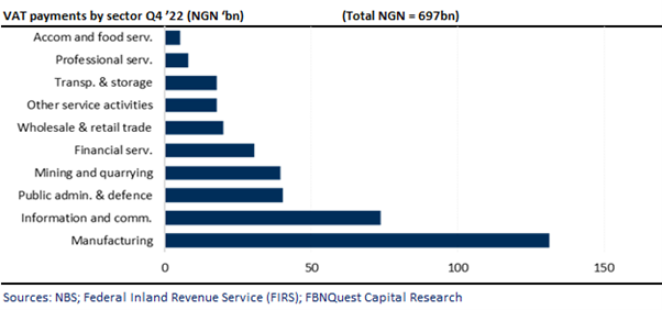 Chart  Description automatically generated