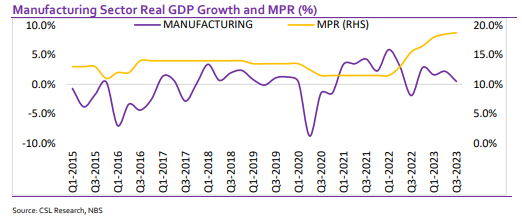 A graph with numbers and lines  Description automatically generated