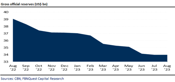A graph showing the number of the year  Description automatically generated with medium confidence
