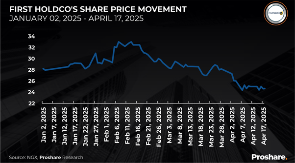 A graph of a stock market

AI-generated content may be incorrect.