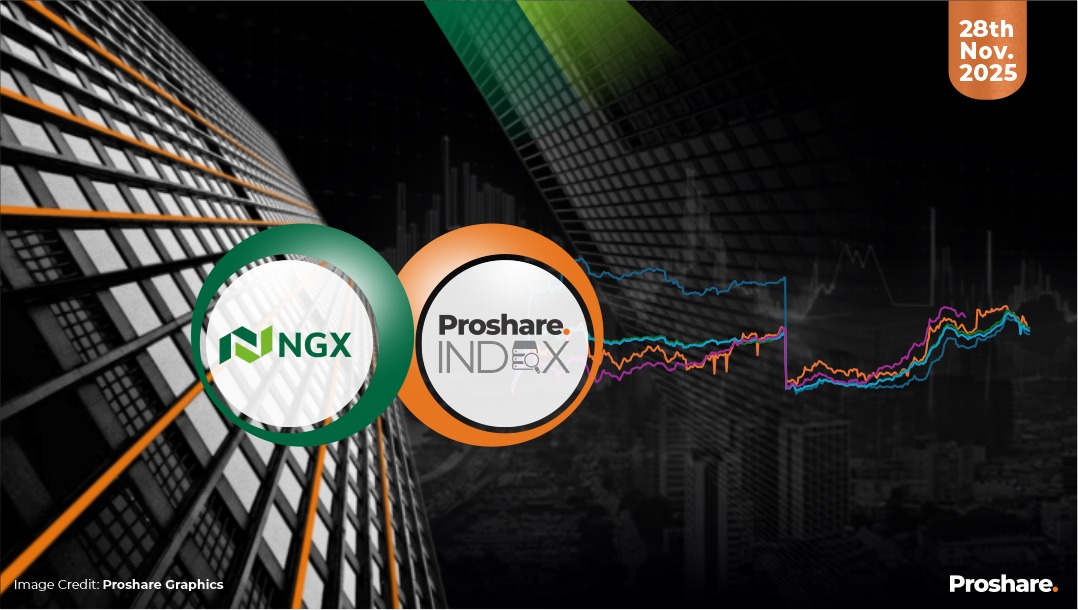 The Proshare and Market Indexes Performance as of November 28, 2025 ...