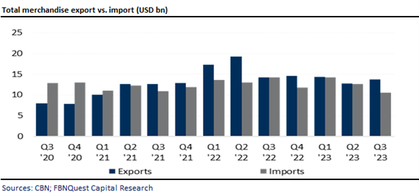 A graph of blue and grey bars  Description automatically generated