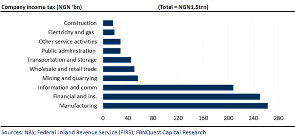 A graph with blue and black bars  Description automatically generated