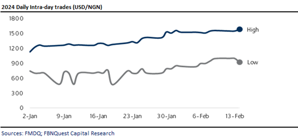 A graph of a graph  Description automatically generated