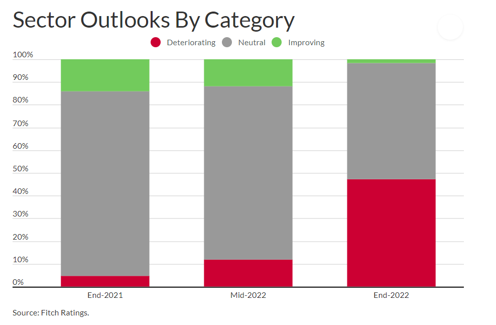 Chart, waterfall chart  Description automatically generated