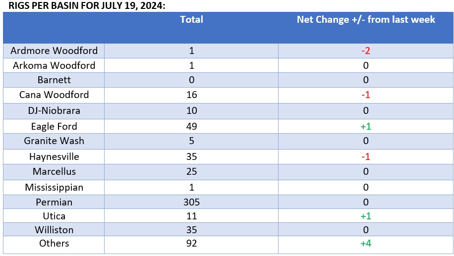 A screenshot of a spreadsheet Description automatically generated