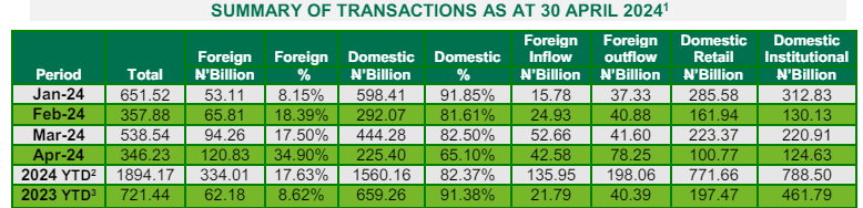 A green and white table with numbers and percentages  Description automatically generated