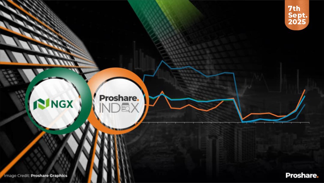 The Proshare Index as of September 7, 2025 - Proshare