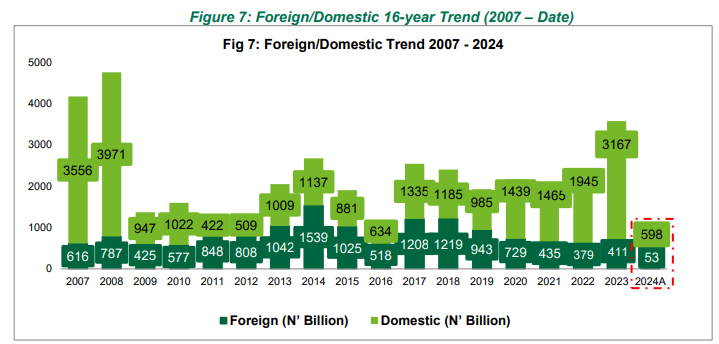 A graph of a trend Description automatically generated with medium confidence