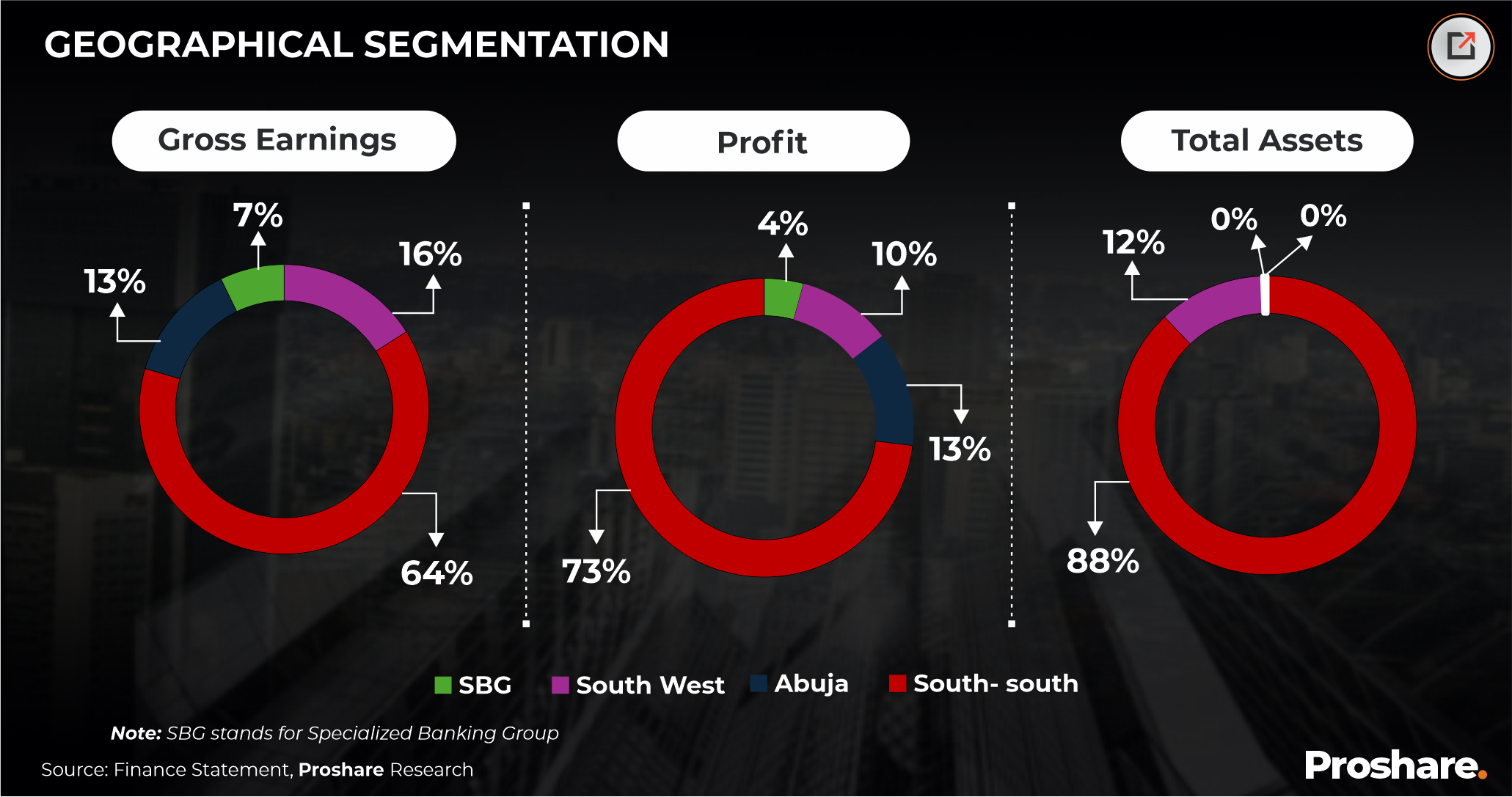 Premium Trust Bank - Beyond Banking, Of Collaboration and Competition ...