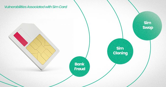 The SIM Card, Catching the Elusive Mole of Cybersecurity - Proshare