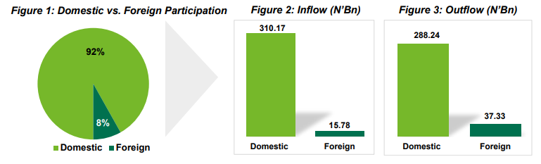 A green rectangle with text Description automatically generated