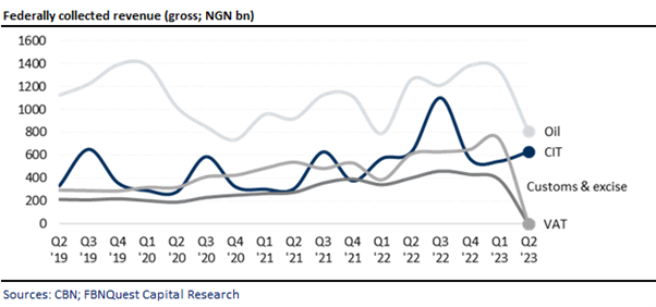 A graph of different colored lines  Description automatically generated